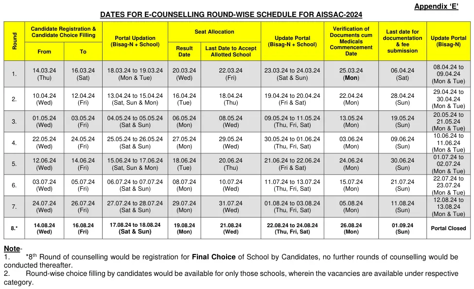 Sainik School Counselling 2024 Dates and Timeline