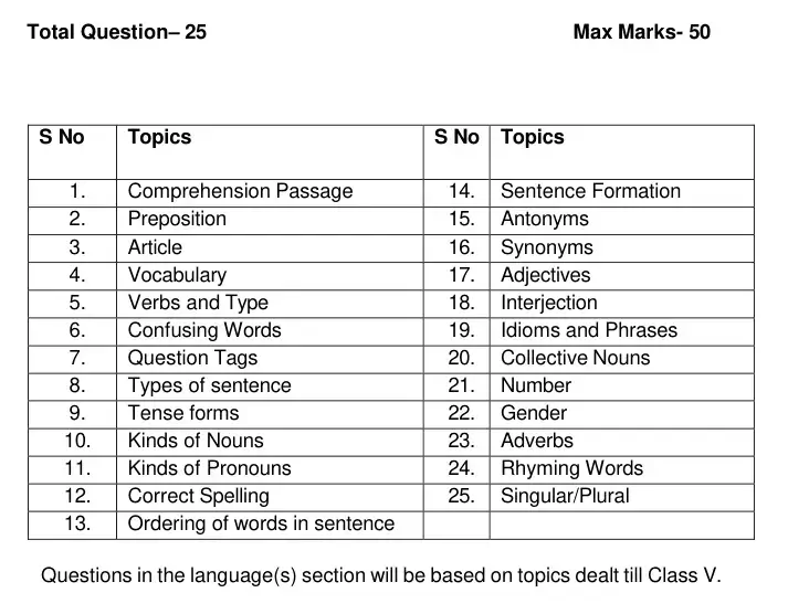 Sainik School Syllabus Class 6 English