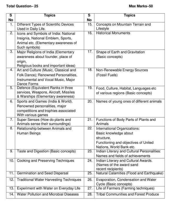 Sainik School Syllabus Class 6 General Knowledge