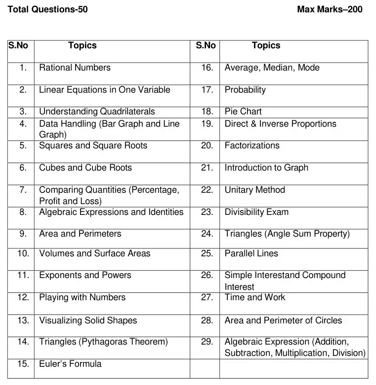 Sainik School Syllabus Class 9 Maths