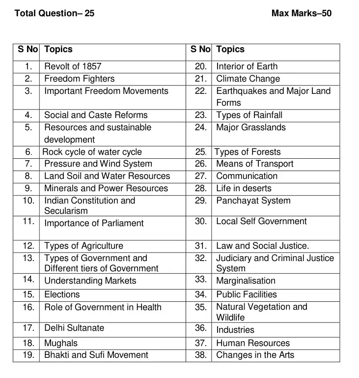 Sainik School Syllabus Class 9 Social Science